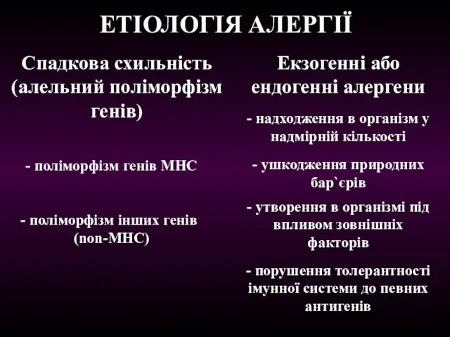 ЕТІОЛОГІЯ АЛЕРГІЇ Спадкова схильність (алельний поліморфізм генів) Екзогенні або ендогенні алергени -