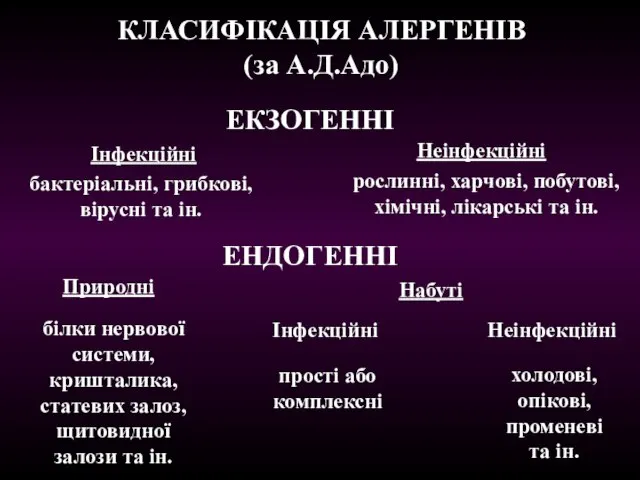 КЛАСИФІКАЦІЯ АЛЕРГЕНІВ (за А.Д.Адо) ЕКЗОГЕННІ ЕНДОГЕННІ Інфекційні Неінфекційні бактеріальні, грибкові, вірусні та