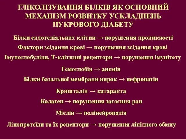 ГЛІКОЛІЗУВАННЯ БІЛКІВ ЯК ОСНОВНИЙ МЕХАНІЗМ РОЗВИТКУ УСКЛАДНЕНЬ ЦУКРОВОГО ДІАБЕТУ Білки ендотеліальних клітин