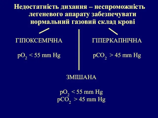 Недостатність дихання – неспроможність легеневого апарату забезпечувати нормальний газовий склад крові ГІПОКСЕМІЧНА