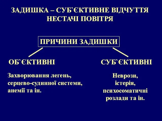 ЗАДИШКА – СУБ`ЄКТИВНЕ ВІДЧУТТЯ НЕСТАЧІ ПОВІТРЯ ОБ`ЄКТИВНІ Неврози, істерія, психосоматичні розлади та