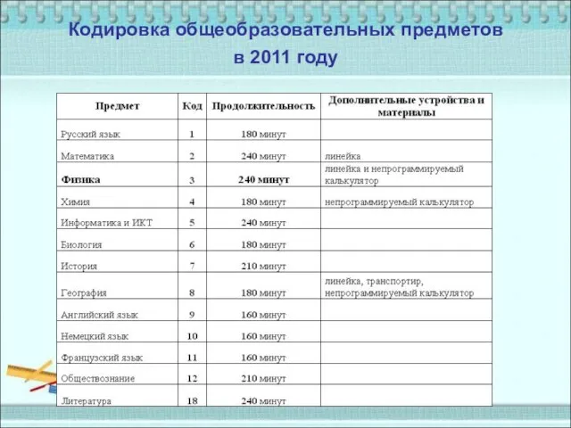 Кодировка общеобразовательных предметов в 2011 году