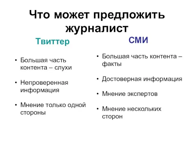 Что может предложить журналист Твиттер Большая часть контента – слухи Непроверенная информация