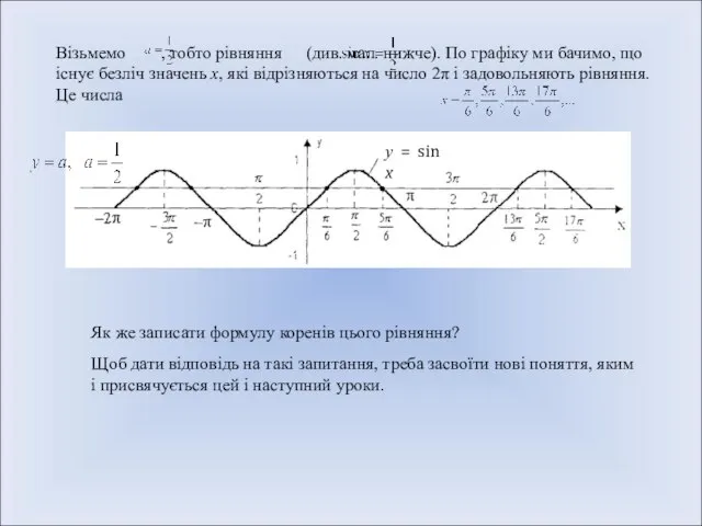 Візьмемо , тобто рівняння (див. мал. нижче). По графіку ми бачимо, що