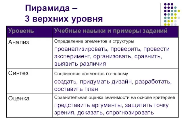 Пирамида – 3 верхних уровня