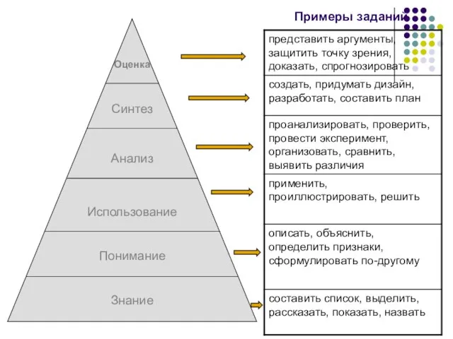 Примеры заданий