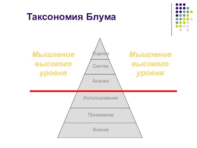 Таксономия Блума