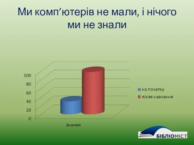 Ми комп’ютерів не мали, і нічого ми не знали