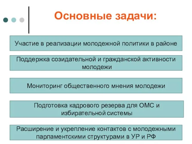 Основные задачи: Участие в реализации молодежной политики в районе Подготовка кадрового резерва