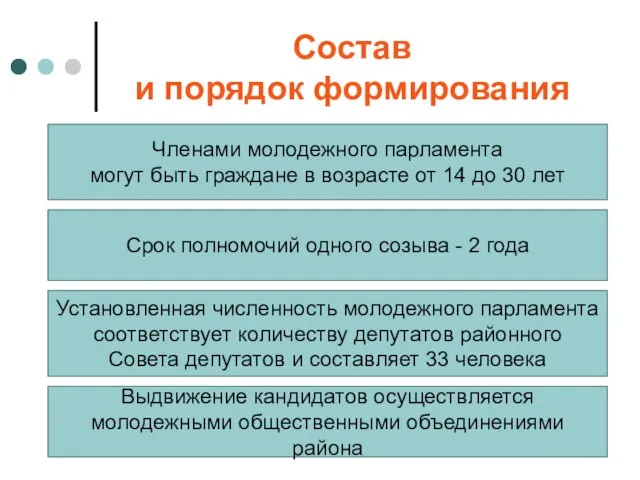 Состав и порядок формирования Срок полномочий одного созыва - 2 года Членами