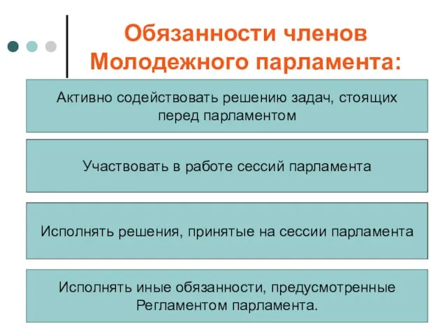 Обязанности членов Молодежного парламента: Активно содействовать решению задач, стоящих перед парламентом Участвовать