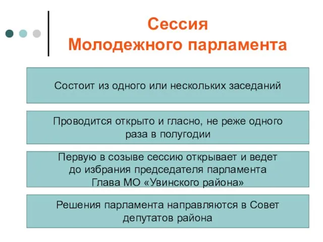 Сессия Молодежного парламента Состоит из одного или нескольких заседаний Проводится открыто и