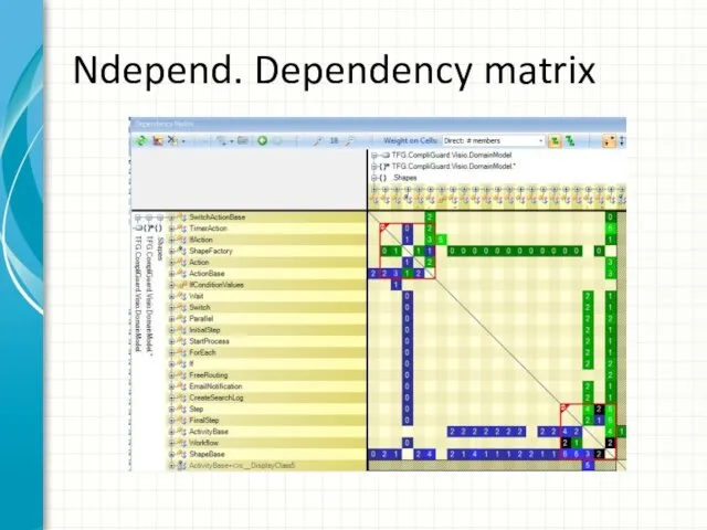 Ndepend. Dependency matrix