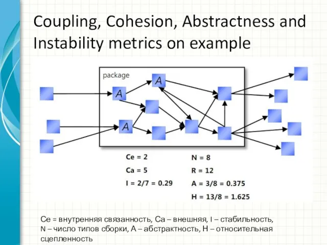 Coupling, Cohesion, Abstractness and Instability metrics on example Се = внутренняя связанность,