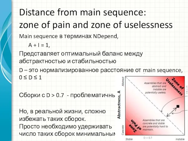 Distance from main sequence: zone of pain and zone of uselessness Main