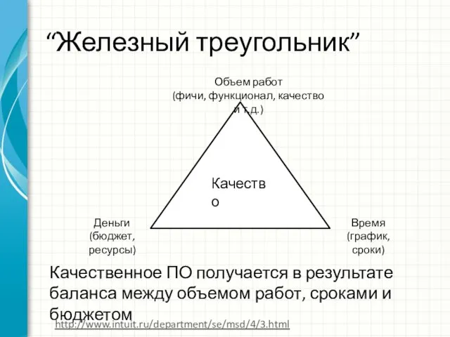 “Железный треугольник” Качественное ПО получается в результате баланса между объемом работ, сроками и бюджетом Качество http://www.intuit.ru/department/se/msd/4/3.html
