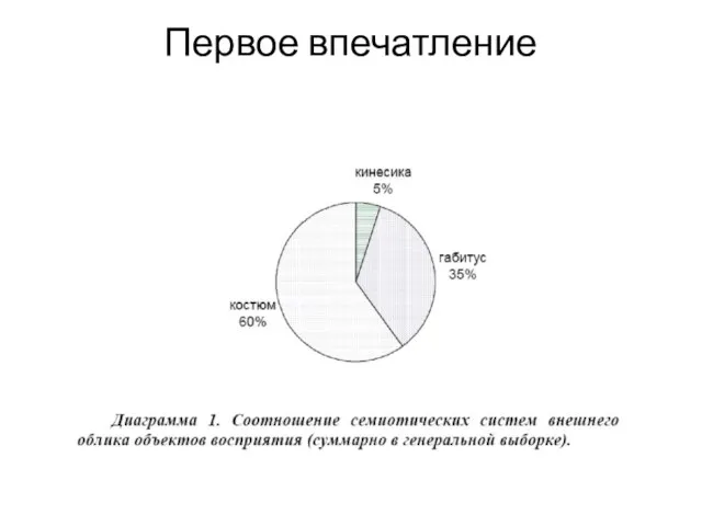 Первое впечатление