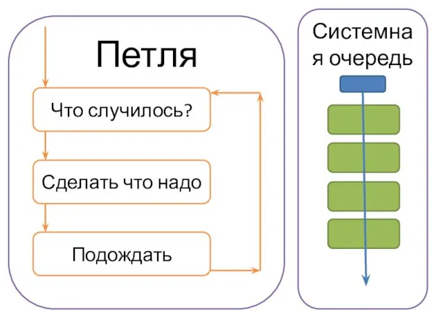 Системная очередь