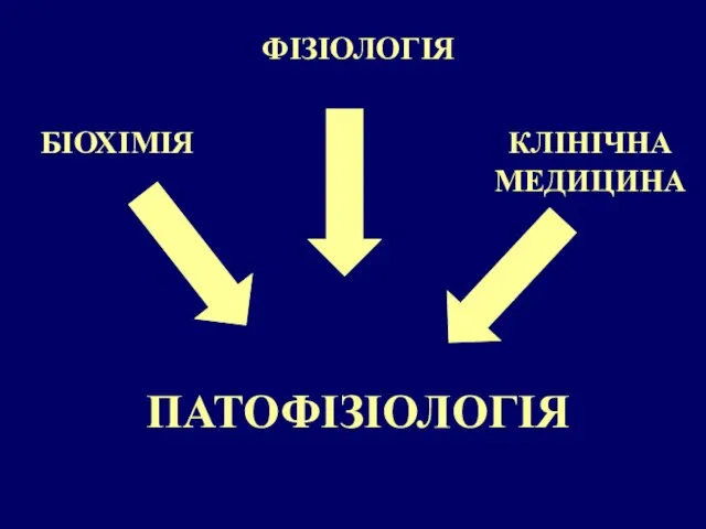 БІОХІМІЯ ФІЗІОЛОГІЯ КЛІНІЧНА МЕДИЦИНА ПАТОФІЗІОЛОГІЯ