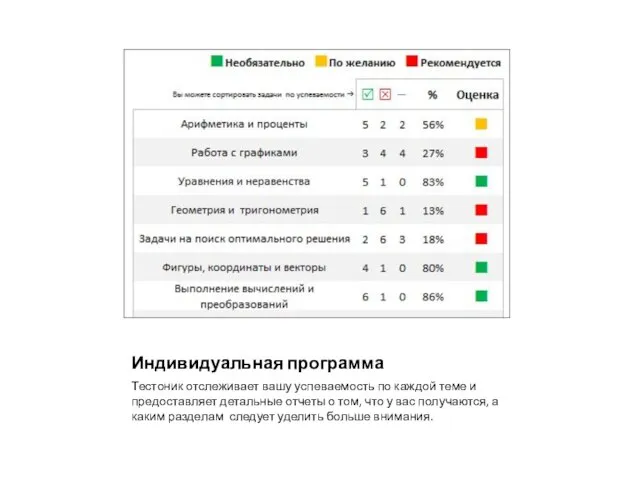 Индивидуальная программа Тестоник отслеживает вашу успеваемость по каждой теме и предоставляет детальные