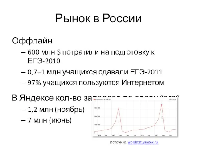 Рынок в России Оффлайн 600 млн $ потратили на подготовку к ЕГЭ-2010