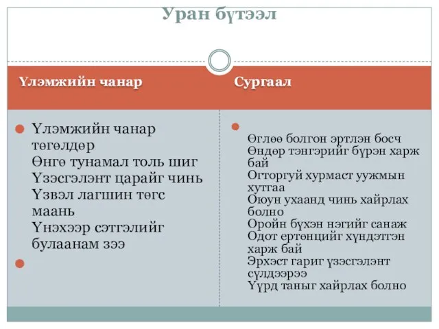 Үлэмжийн чанар Сургаал Үлэмжийн чанар төгөлдөр Өнгө тунамал толь шиг Үзэсгэлэнт царайг