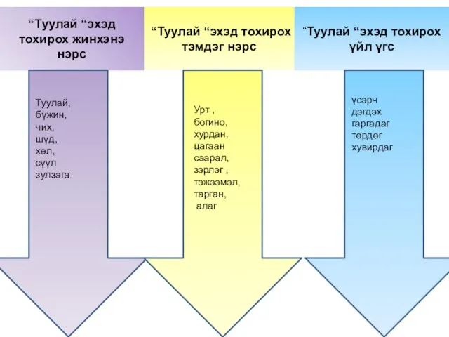 “Туулай “эхэд тохирох тэмдэг нэрс “Туулай “эхэд тохирох жинхэнэ нэрс “Туулай “эхэд