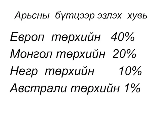 Арьсны бүтцээр эзлэх хувь Европ төрхийн 40% Монгол төрхийн 20% Негр төрхийн 10% Австрали төрхийн 1%