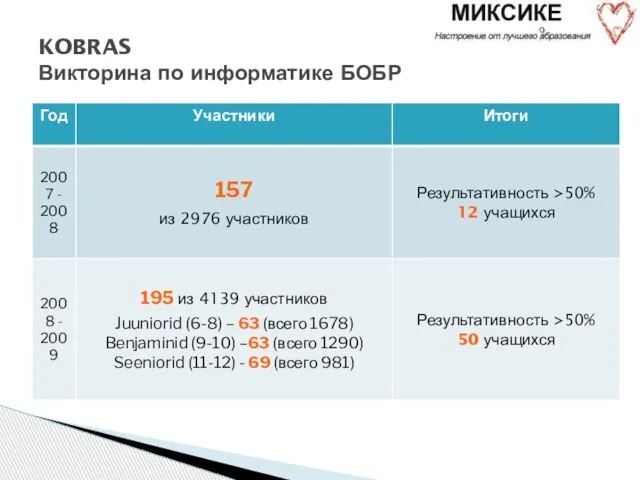 KOBRAS Викторина по информатике БОБР