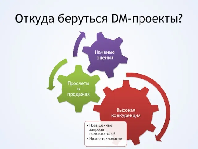 Откуда беруться DM-проекты?