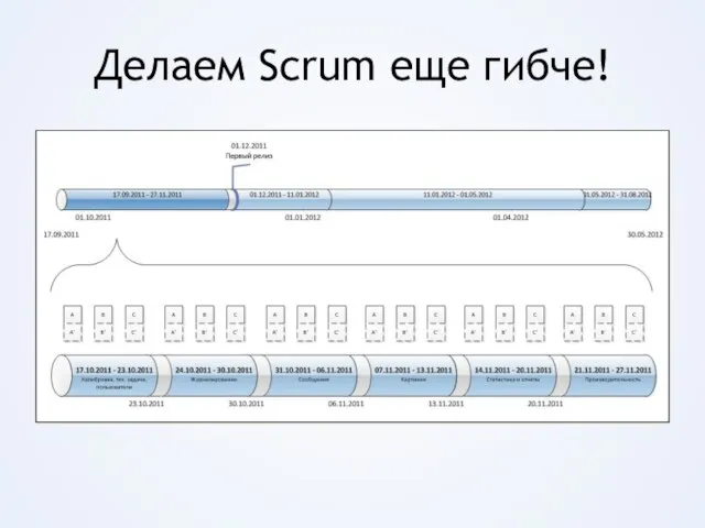 Делаем Scrum еще гибче!