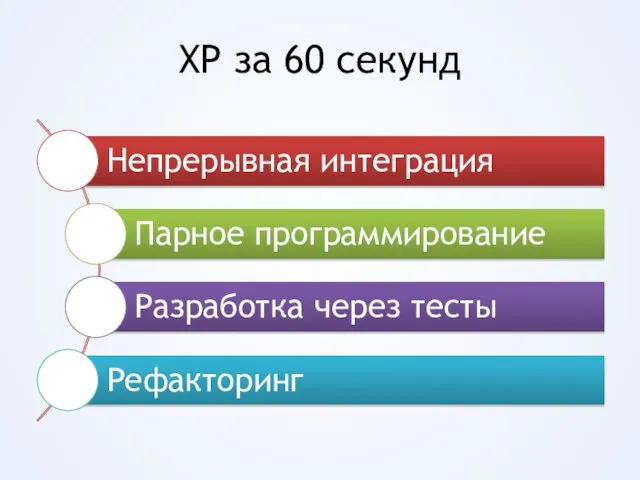 XP за 60 секунд