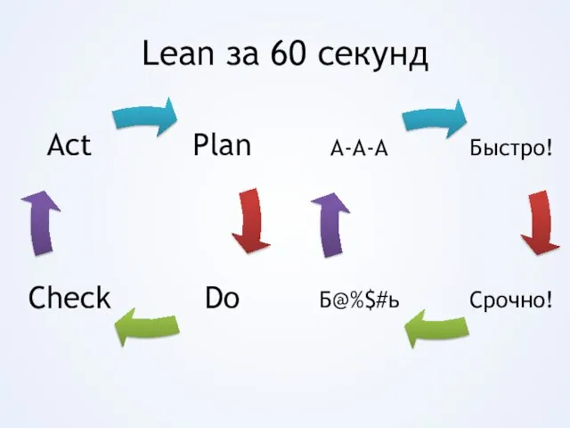 Lean за 60 секунд