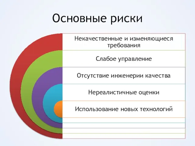 Основные риски