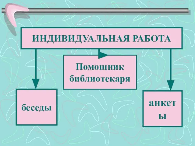 ИНДИВИДУАЛЬНАЯ РАБОТА анкеты беседы Помощник библиотекаря