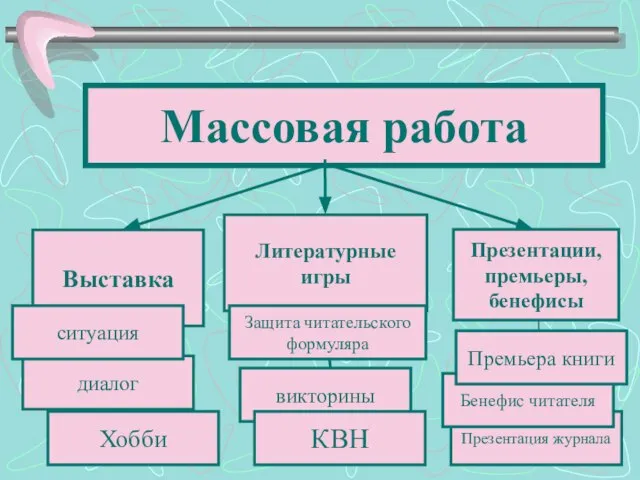 викторины Массовая работа Литературные игры Презентации, премьеры, бенефисы Хобби Защита читательского формуляра