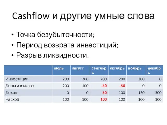 Cashflow и другие умные слова Точка безубыточности; Период возврата инвестиций; Разрыв ликвидности.