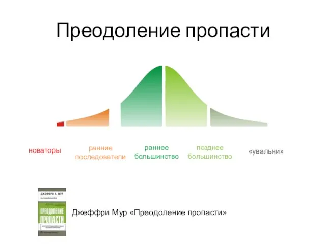 Преодоление пропасти Джеффри Мур «Преодоление пропасти» новаторы ранние последователи раннее большинство позднее большинство «увальни»