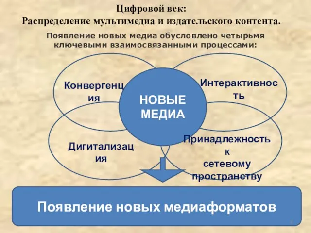 НОВЫЕ МЕДИА Появление новых медиа обусловлено четырьмя ключевыми взаимосвязанными процессами: Появление новых