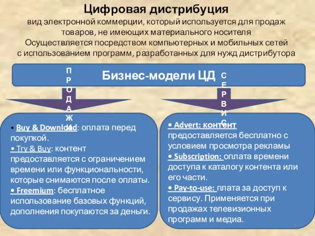 Цифровая дистрибуция вид электронной коммерции, который используется для продаж товаров, не имеющих