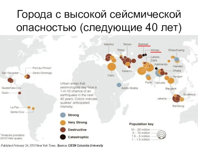 Города с высокой сейсмической опасностью (следующие 40 лет) Published February 24, 2010