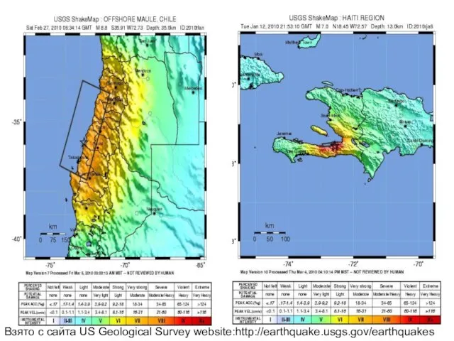 Exercise: Haiti vs. Chile Взято с сайта US Geological Survey website:http://earthquake.usgs.gov/earthquakes