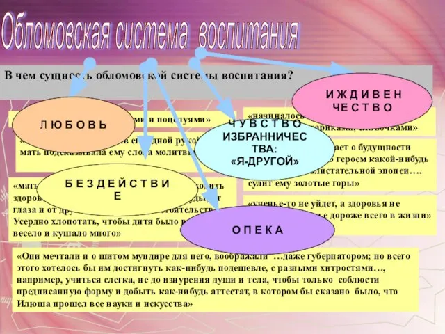 Обломовская система воспитания «став на колени и обняв его одной рукой, мать