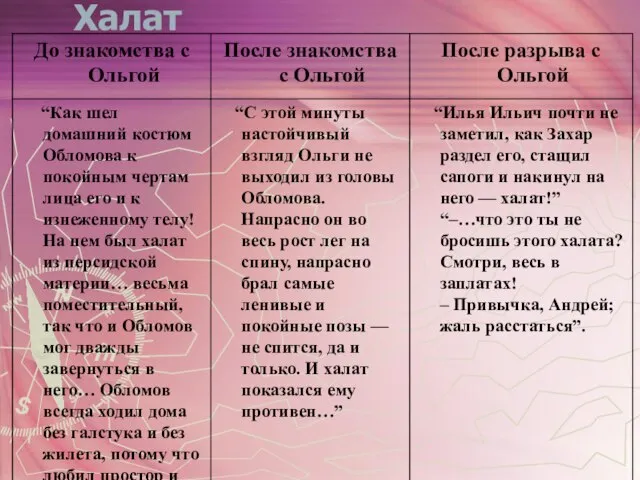 Халат