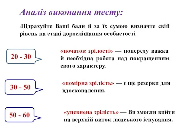 Аналіз виконання тесту: :Підрахуйте Ваші бали й за їх сумою визначте свій