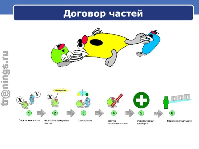 Договор частей