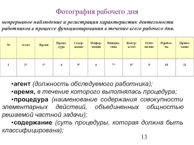 Фотография рабочего дня непрерывное наблюдение и регистрация характеристик деятельности работников в процессе