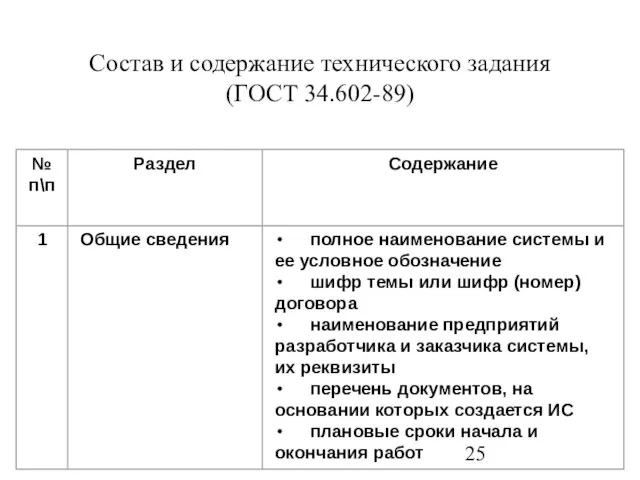 Состав и содержание технического задания (ГОСТ 34.602-89)