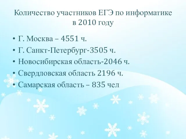 Количество участников ЕГЭ по информатике в 2010 году Г. Москва – 4551