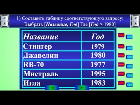 1) Составить таблицу соответствующую запросу: Выбрать [Название, Год] Где [Год > 1980]